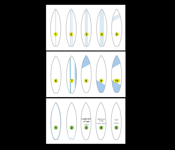 Planche personnalisée